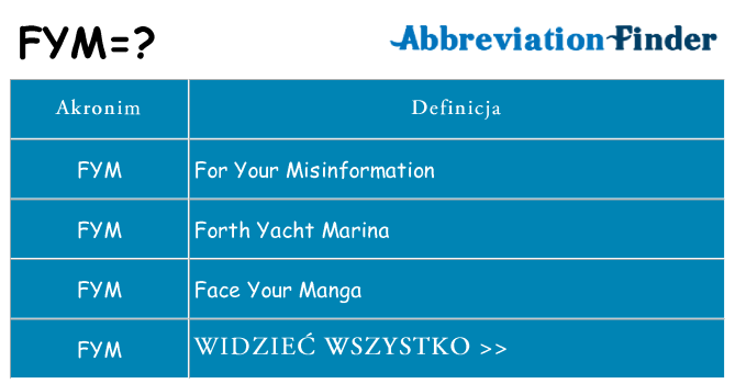 Co fym oznaczać