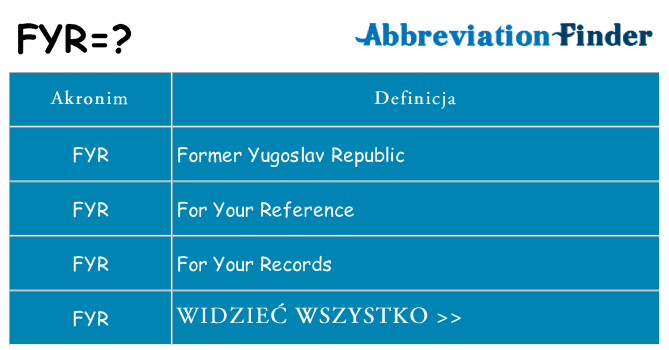 Co fyr oznaczać