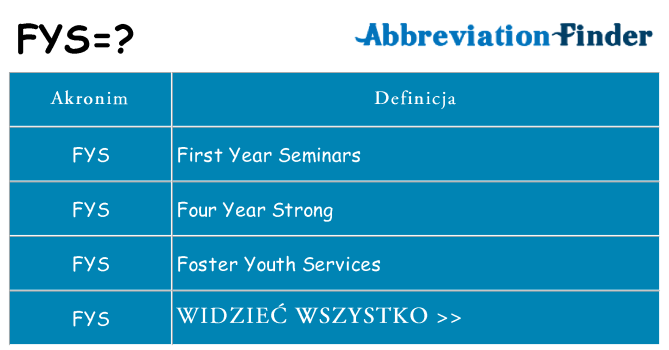 Co fys oznaczać
