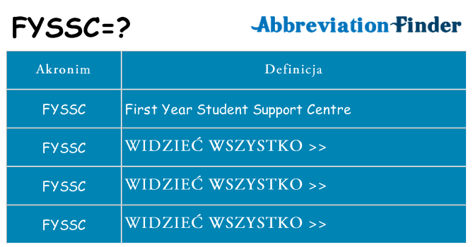 Co fyssc oznaczać