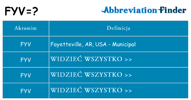 Co fyv oznaczać