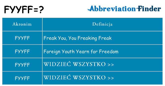Co fyyff oznaczać