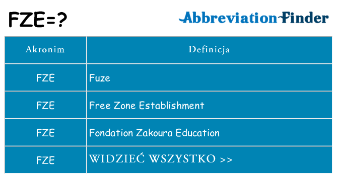 Co fze oznaczać