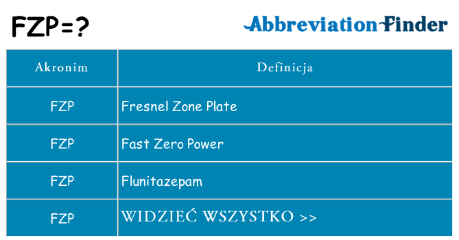 Co fzp oznaczać