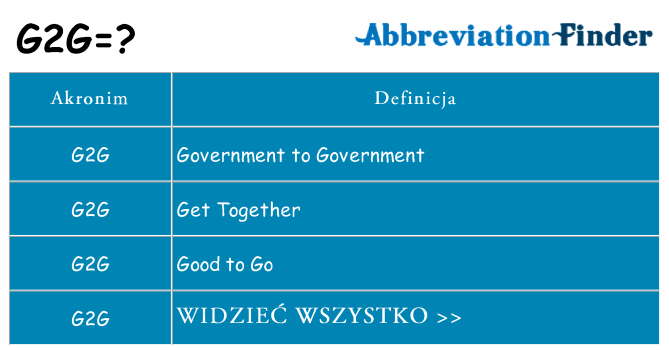 Co g2g oznaczać
