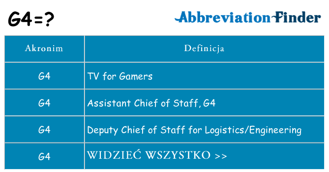 Co g4 oznaczać