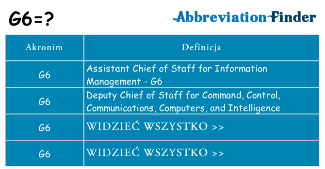 Co g6 oznaczać