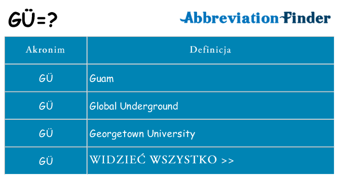 Co gu oznaczać