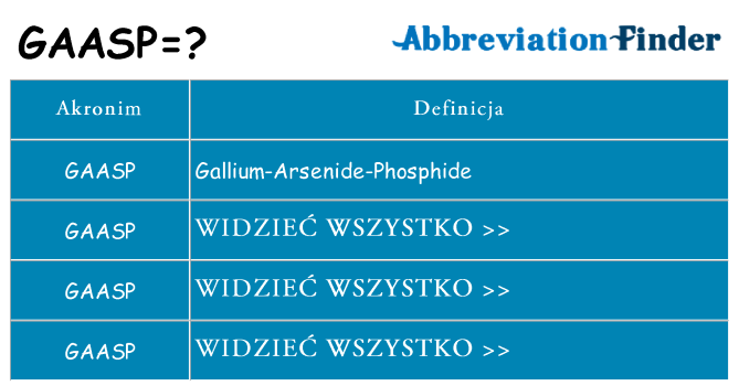 Co gaasp oznaczać
