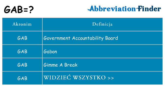Co gab oznaczać