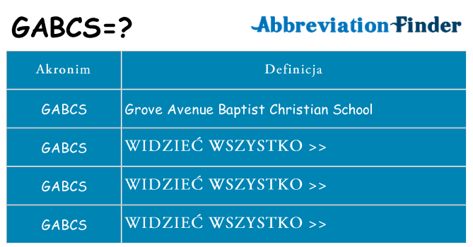 Co gabcs oznaczać