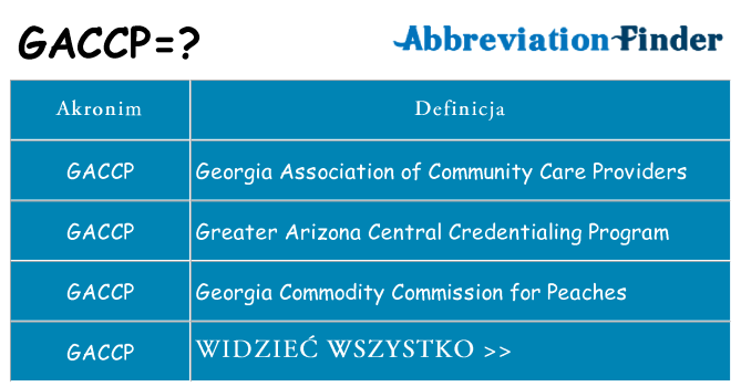 Co gaccp oznaczać