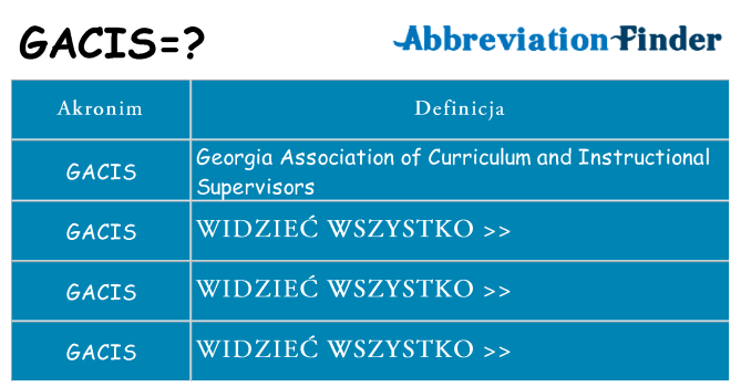 Co gacis oznaczać