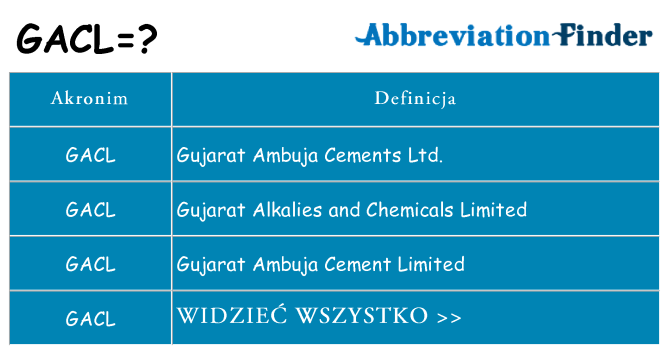Co gacl oznaczać