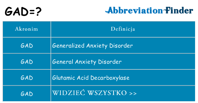 Co gad oznaczać