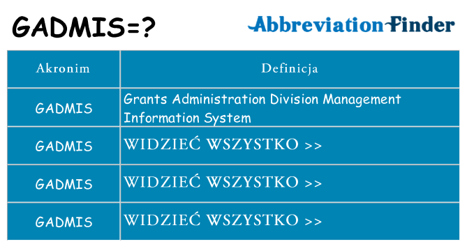 Co gadmis oznaczać