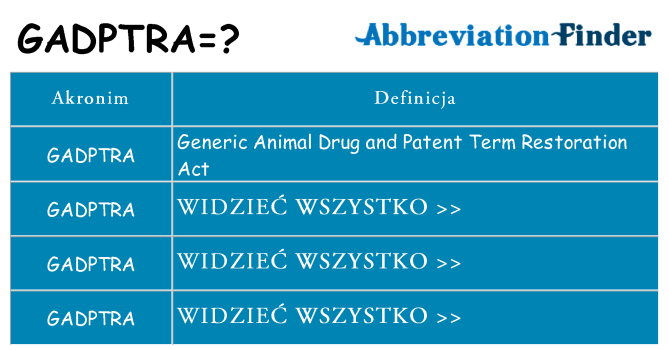 Co gadptra oznaczać