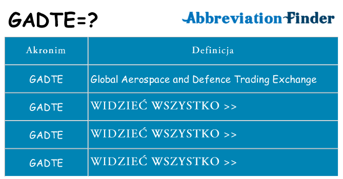 Co gadte oznaczać