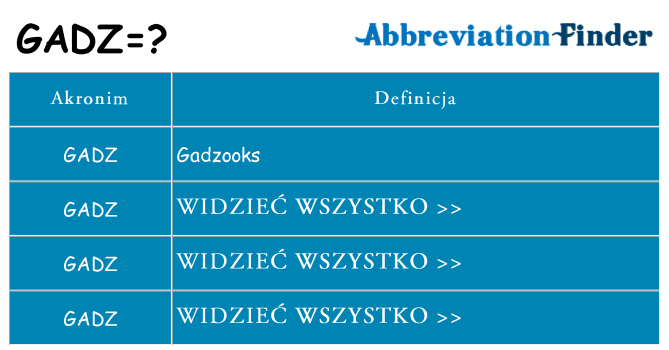 Co gadz oznaczać
