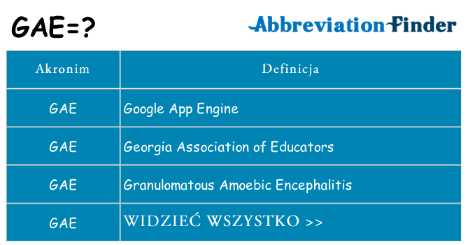 Co gae oznaczać