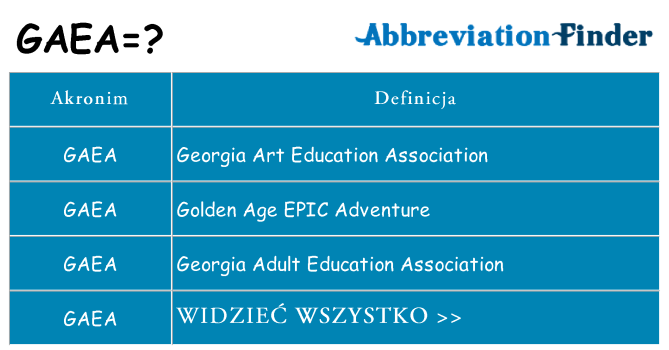 Co gaea oznaczać
