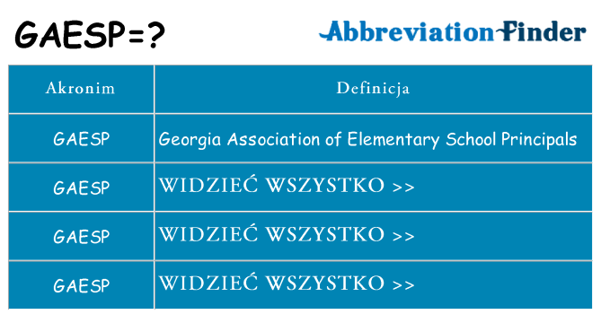 Co gaesp oznaczać