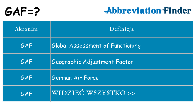 Co gaf oznaczać