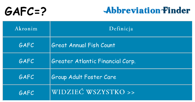Co gafc oznaczać