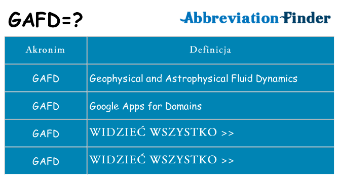 Co gafd oznaczać