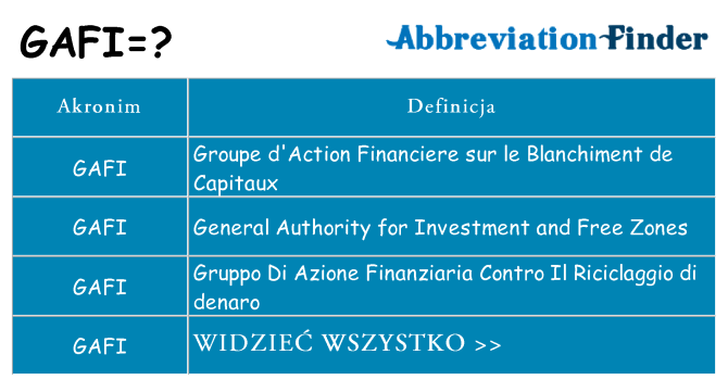 Co gafi oznaczać