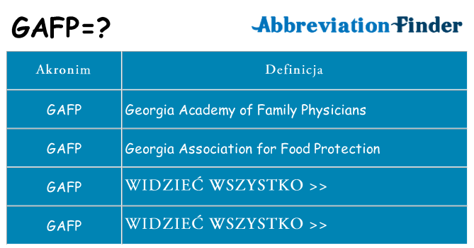 Co gafp oznaczać