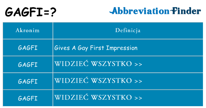 Co gagfi oznaczać
