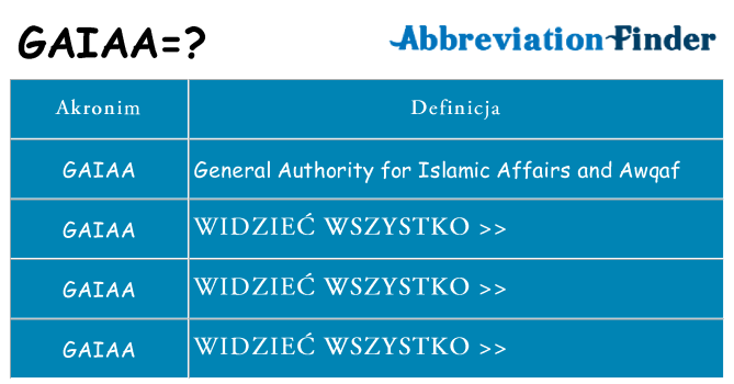 Co gaiaa oznaczać