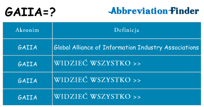 Co gaiia oznaczać
