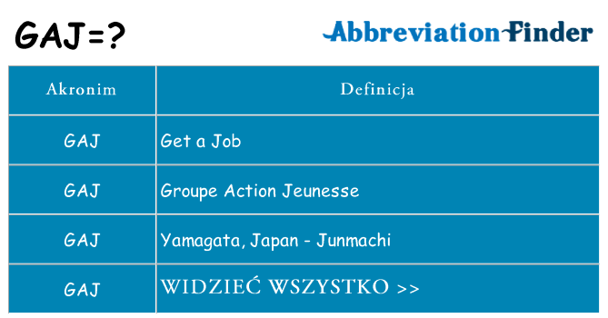 Co gaj oznaczać
