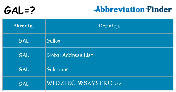 Co gal oznaczać