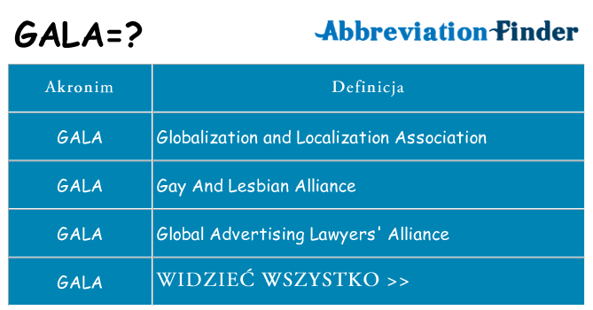 Co gala oznaczać