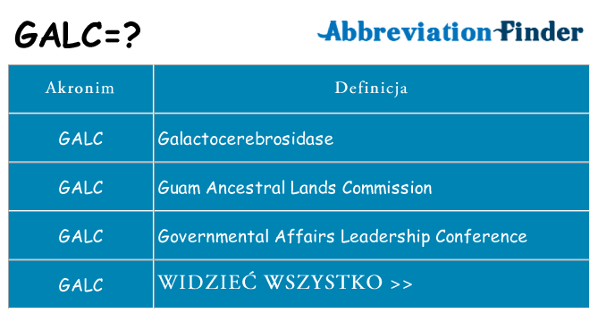 Co galc oznaczać