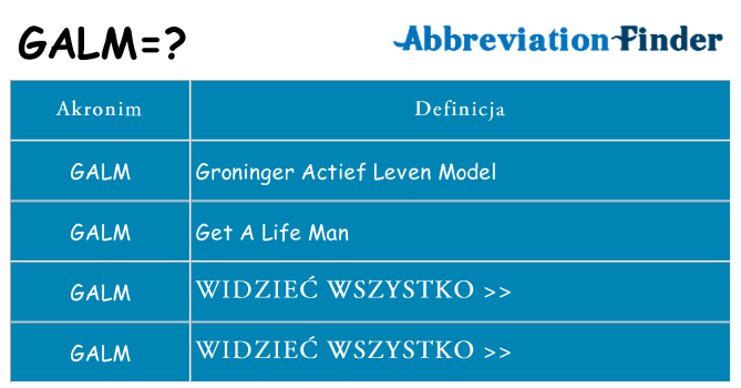 Co galm oznaczać