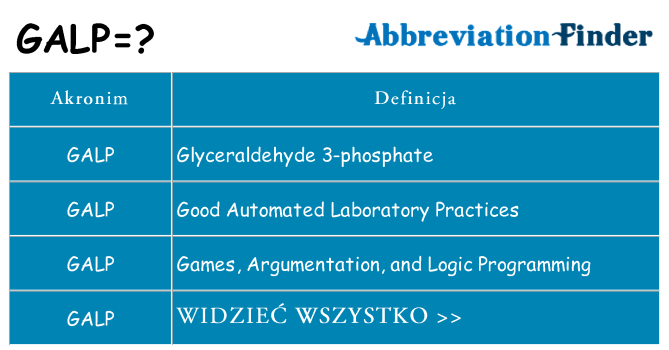 Co galp oznaczać