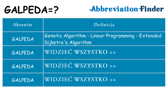 Co galpeda oznaczać