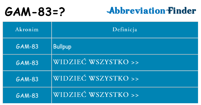 Co gam-83 oznaczać