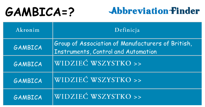 Co gambica oznaczać