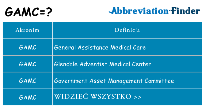 Co gamc oznaczać