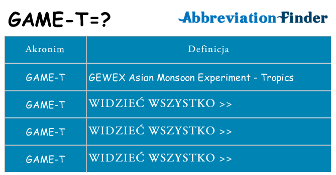 Co game-t oznaczać