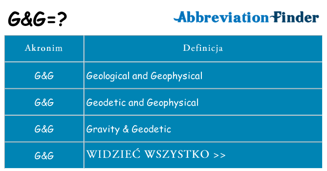 Co gg oznaczać