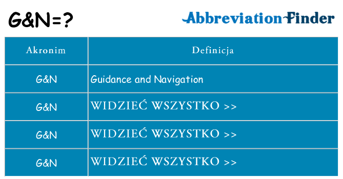 Co gn oznaczać