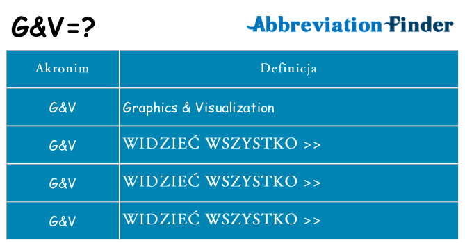 Co gv oznaczać