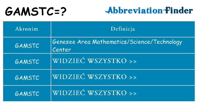 Co gamstc oznaczać