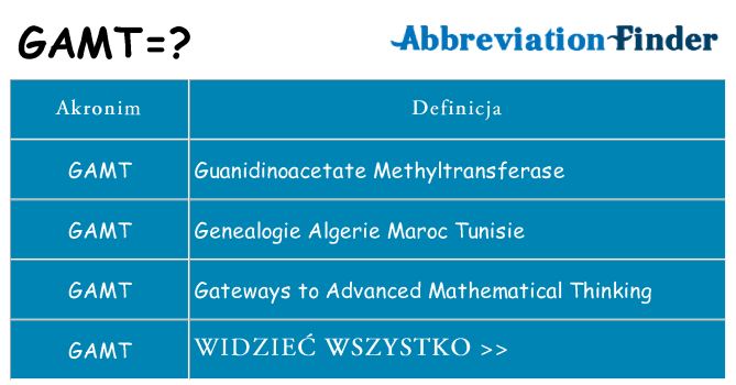 Co gamt oznaczać